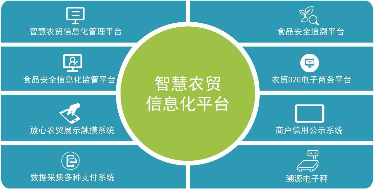 智慧农贸市场监管平台系统解决方案