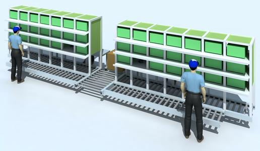 自动化仓储管理的这些功能表现格外突出