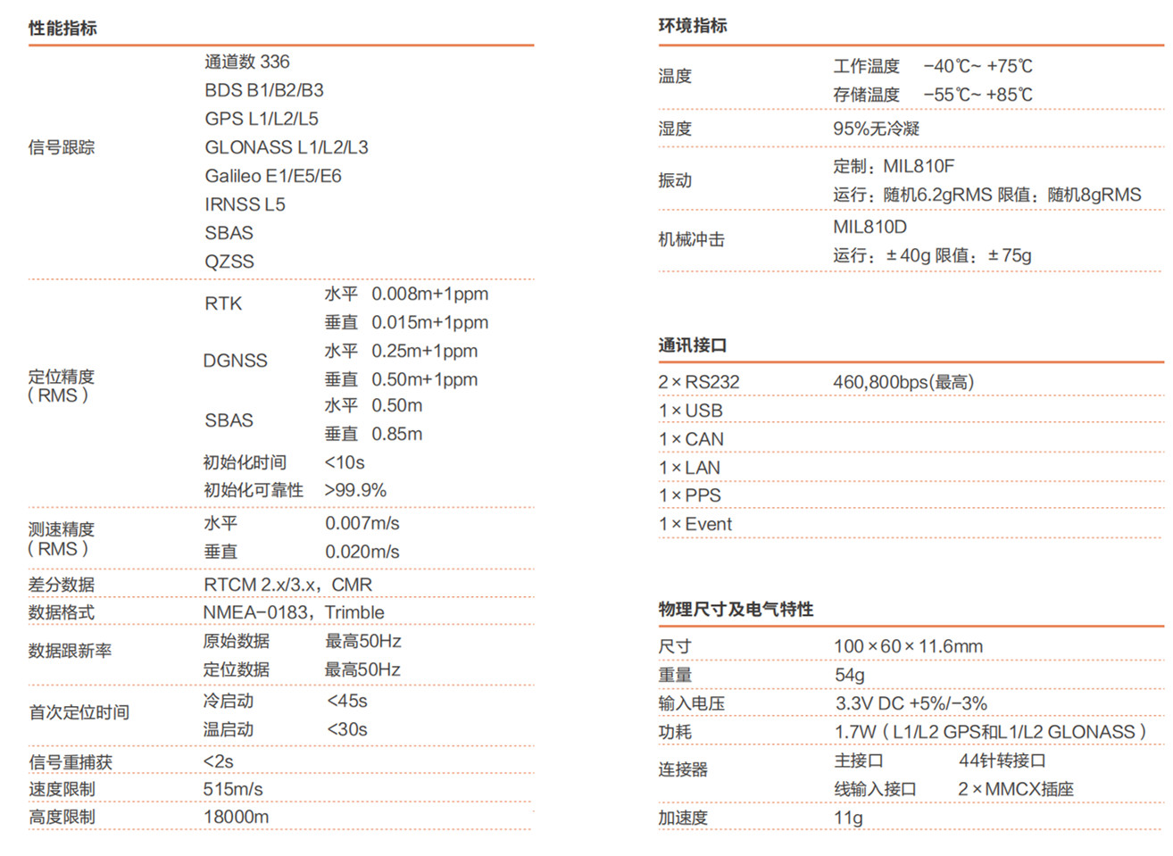 Trimble BD990主板多频多星高精度定位板卡