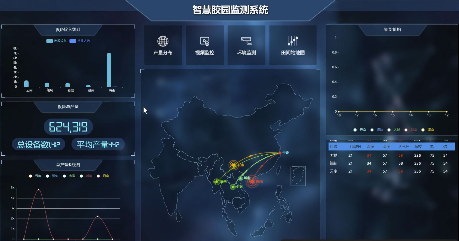 智慧胶园割胶系统解决方案