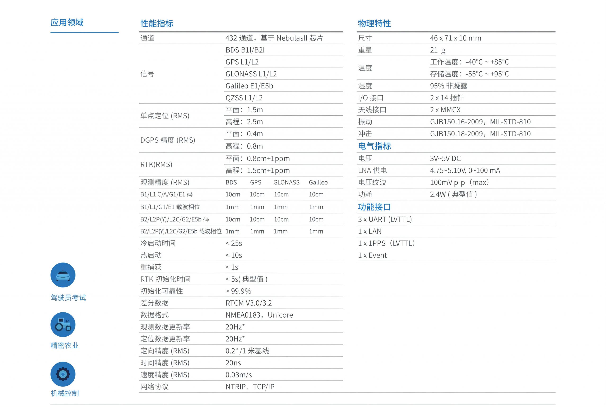 UB482全系统多频高精度定向板卡
