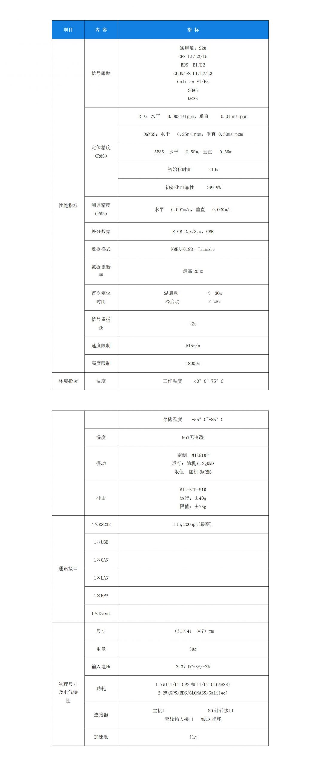 Trimble BD930+多星多频高精度定位板卡